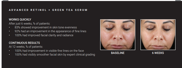 Concentrated Retinol Bakuchiol Serum 5x